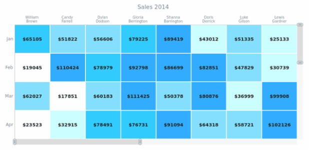 BCT HeatMapChart 08 created by AnyChart Team