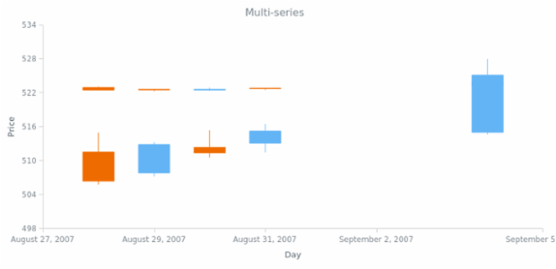 BCT Japanese-Candlestick Chart 02 created by AnyChart Team