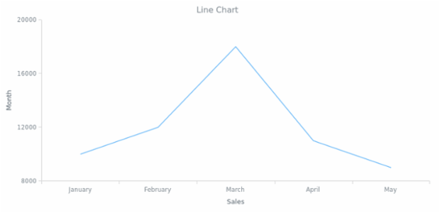 BCT LineChart 01 created by AnyChart Team