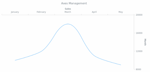 BCT LineChart 06 created by AnyChart Team