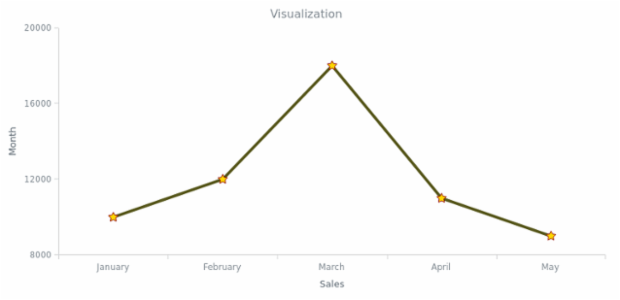 BCT LineChart 08 created by AnyChart Team