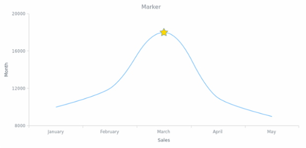 BCT LineChart 10 created by AnyChart Team