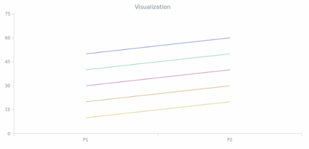 BCT LineChart 11 created by AnyChart Team