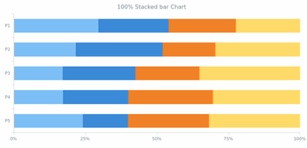 BCT Percent-Stacked Bar-column Charts 02 created by AnyChart Team