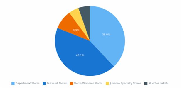 BCT PieDoughnutChart 01 created by AnyChart Team
