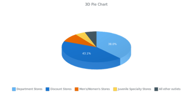 BCT PieDoughnutChart 03 created by AnyChart Team