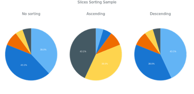 BCT PieDoughnutChart 05 created by AnyChart Team