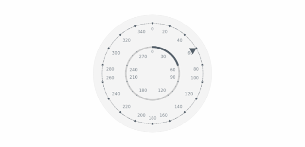 BCT Pointers-and-Data 17 created by AnyChart Team