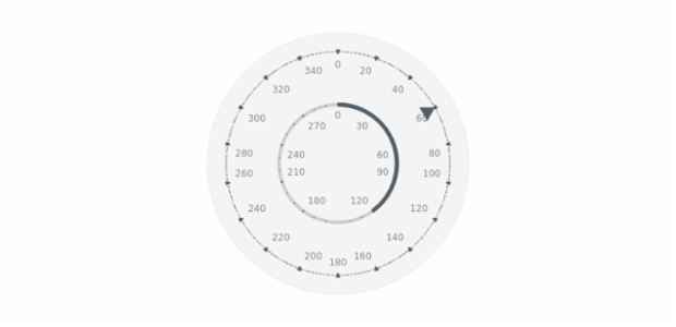 BCT Pointers-and-Data 18 created by AnyChart Team