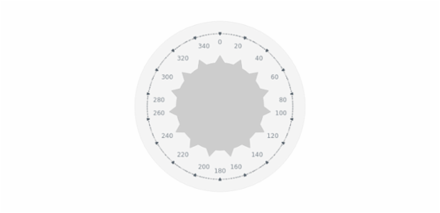 BCT Pointers-and-Data Knob 14 created by AnyChart Team