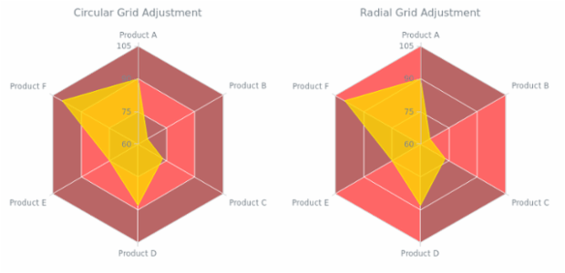 BCT RadarChart 12 created by AnyChart Team
