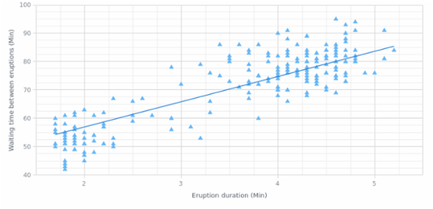 BCT ScatterChart 03 created by AnyChart Team