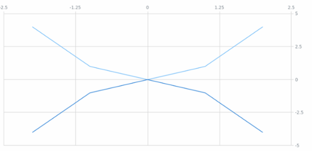 BCT ScatterChart 04 created by AnyChart Team