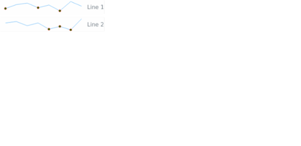 BCT Sparkline Chart 14 created by AnyChart Team