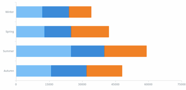 BCT Stacked Bar-Column Charts 01 created by AnyChart Team