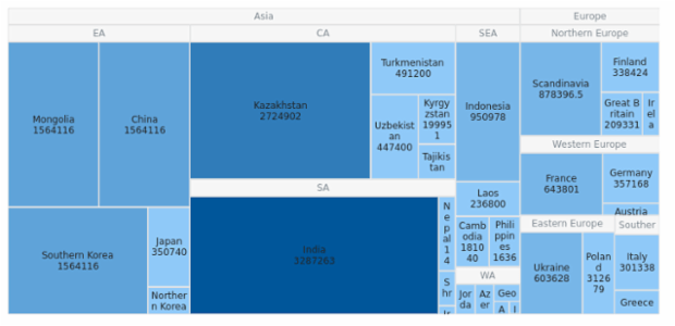 BCT TreeMap 05 created by AnyChart Team