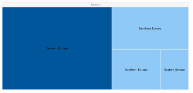 BCT TreeMap 09 created by AnyChart Team