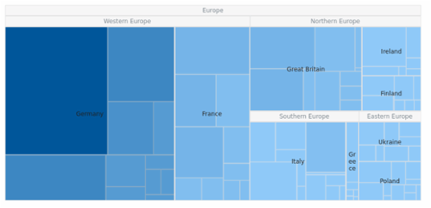 BCT TreeMap 11 created by AnyChart Team