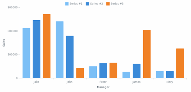 CRUD 08 created by AnyChart Team