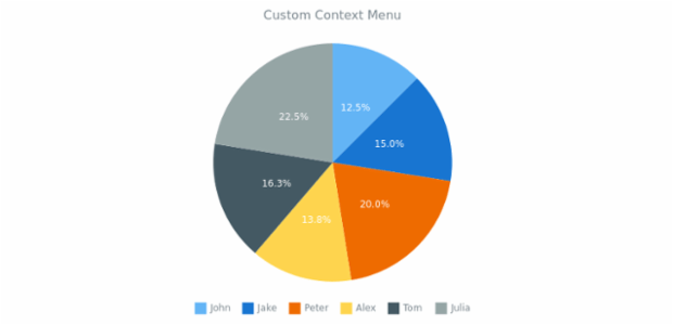 CS ContextMenu 04 created by AnyChart Team
