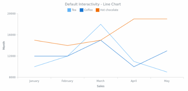 CS Interactivity 01 created by AnyChart Team