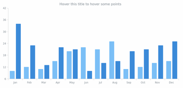 CS Interactivity 08 created by AnyChart Team