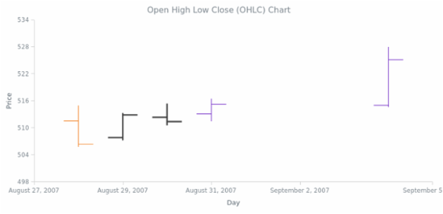 CS Interactivity 11 created by AnyChart Team
