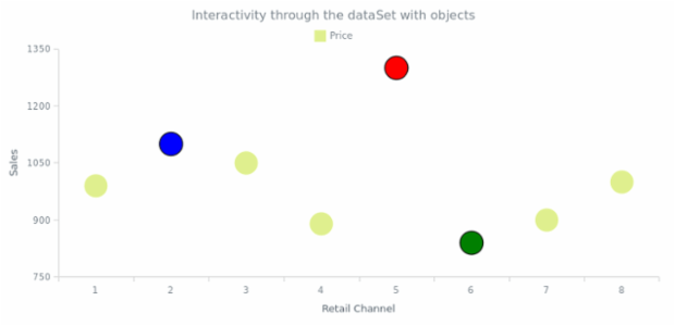 CS Interactivity 17 created by AnyChart Team