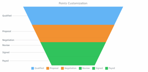 CS Interactivity 22 created by AnyChart Team