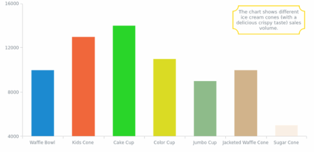 CS Labels 01 created by AnyChart Team