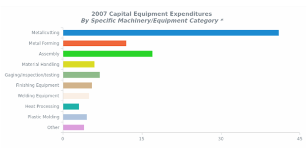 CS Labels 03 created by AnyChart Team