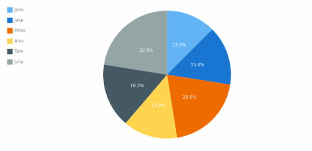 CS Legend 04 created by AnyChart Team