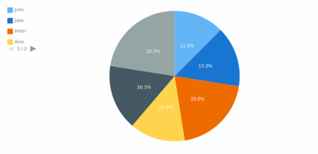 CS Legend 06 created by AnyChart Team
