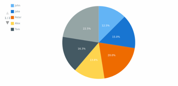 CS Legend 07 created by AnyChart Team