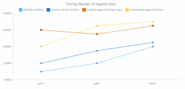 CS Legend 08 created by AnyChart Team