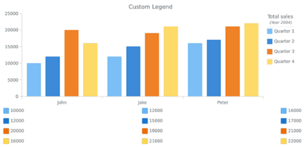 CS Legend 12 created by AnyChart Team