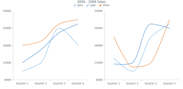 CS Legend 14 created by AnyChart Team