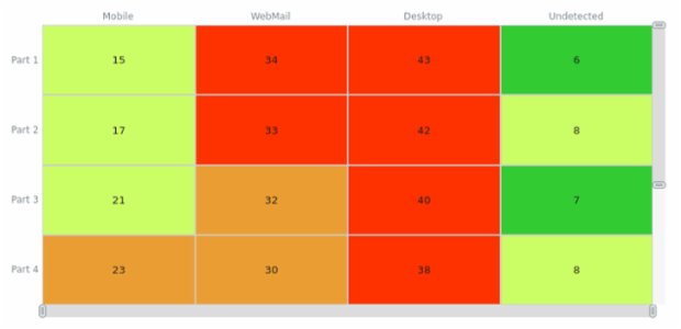 CS Scroller 03 created by AnyChart Team