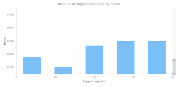 CS Scroller 07 created by AnyChart Team