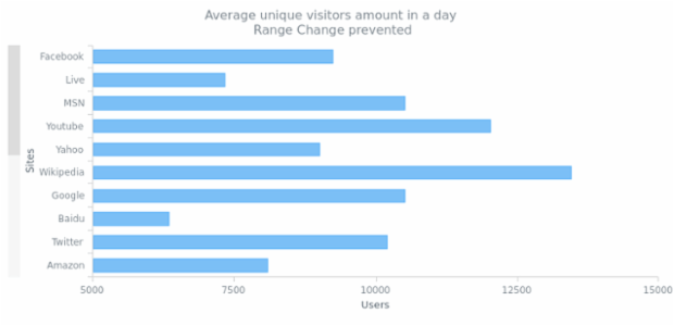 CS Scroller 10 created by AnyChart Team