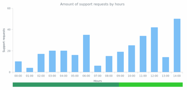 CS Scroller 13 created by AnyChart Team