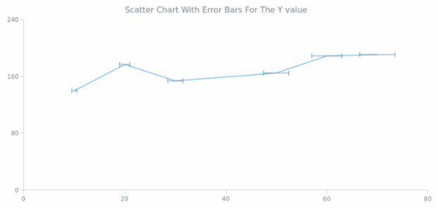 Error Chart 07 created by AnyChart Team