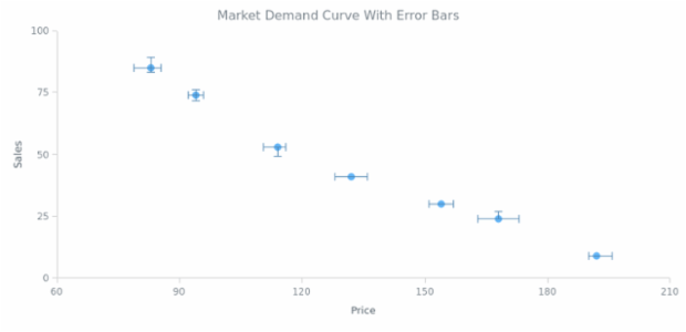 Error Chart 08 created by AnyChart Team