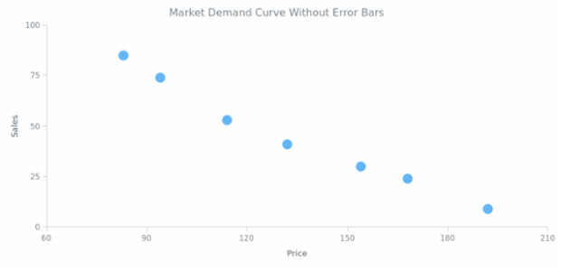 Error Chart 09 created by AnyChart Team