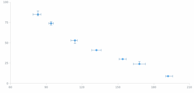 Error Chart 13 created by AnyChart Team