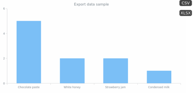 Exports 03 created by AnyChart Team