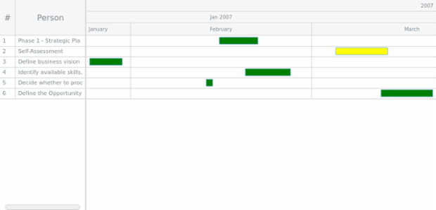 GANTT Chart 01 created by AnyChart Team