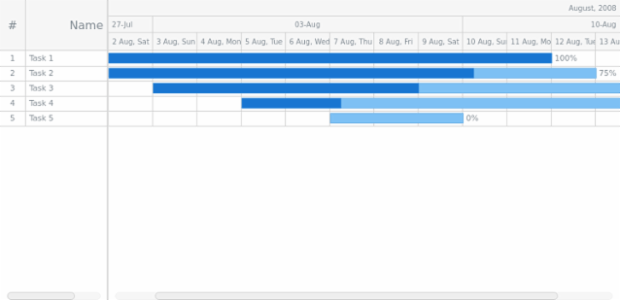 GANTT Chart 05 created by AnyChart Team