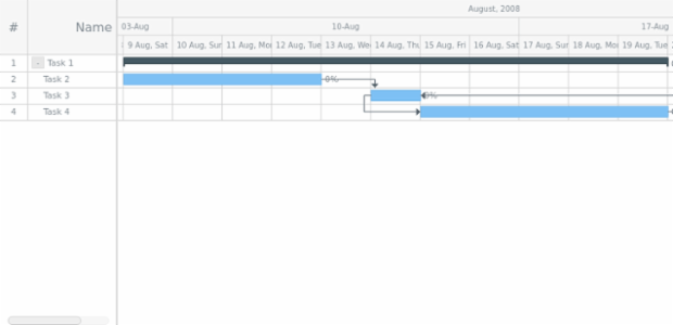 GANTT Chart 06 created by AnyChart Team