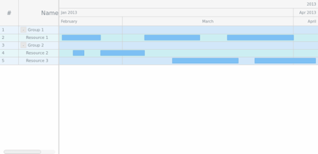 GANTT Chart 09 created by AnyChart Team